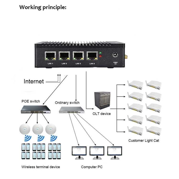 K660G4 Windows and Linux System Mini PC without Memory & SSD & WiFi, Intel Celeron Processor N2840 Quad-Core 2M Cache,1.83GHz, up to 2.25GHz