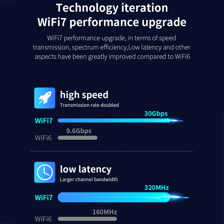 COMFAST CF-BE200-M WiFi7 BT5.4 Tri-Band Wireless Network Adapter M.2 Network WiFi Module