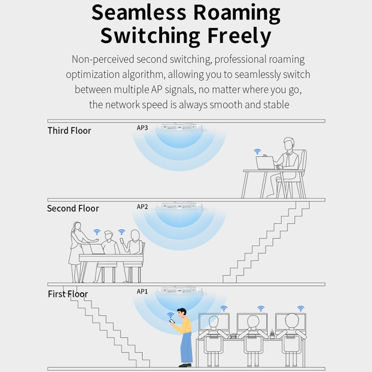 COMFAST CF-E395AX 3000Mbps WiFi6 2.4G & 5.8GHz Dual Band Indoor Wireless Ceiling AP