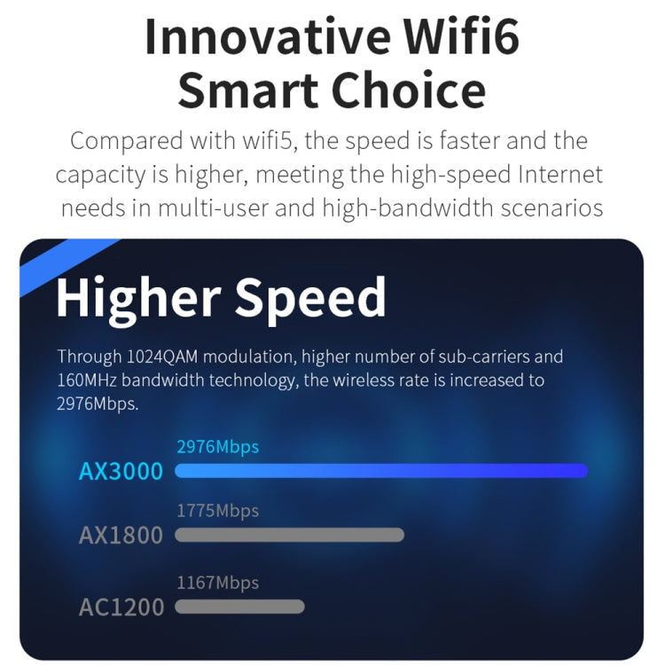 COMFAST CF-E395AX 3000Mbps WiFi6 2.4G & 5.8GHz Dual Band Indoor Wireless Ceiling AP