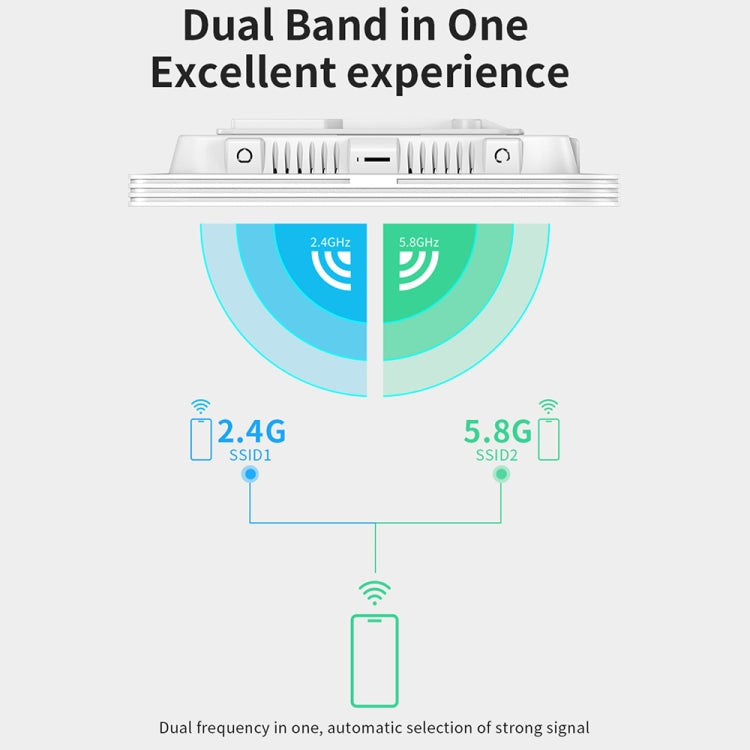 COMFAST CF-E395AX 3000Mbps WiFi6 2.4G & 5.8GHz Dual Band Indoor Wireless Ceiling AP