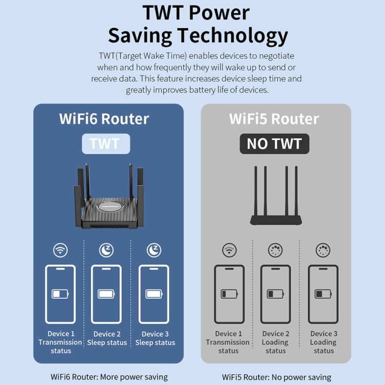 COMFAST CF-WR635AX 3000Mbps WiFi6 Dual Band Gigabit Wireless Router My Store