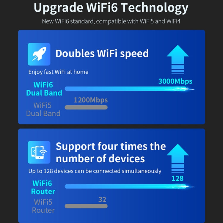 COMFAST CF-WR635AX 3000Mbps WiFi6 Dual Band Gigabit Wireless Router My Store