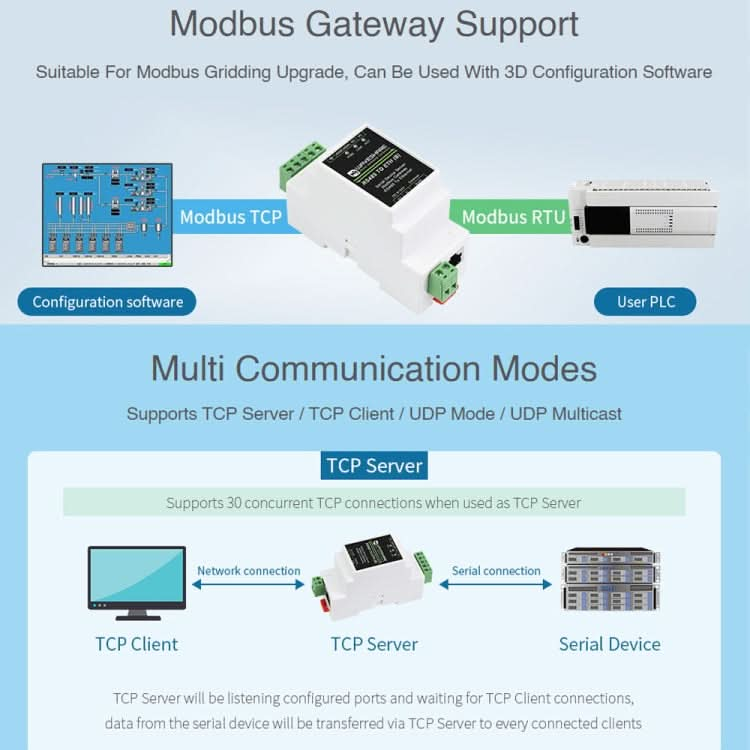 Waveshare RS232 to RJ45 Module TCP/IP to Serial Converters My Store