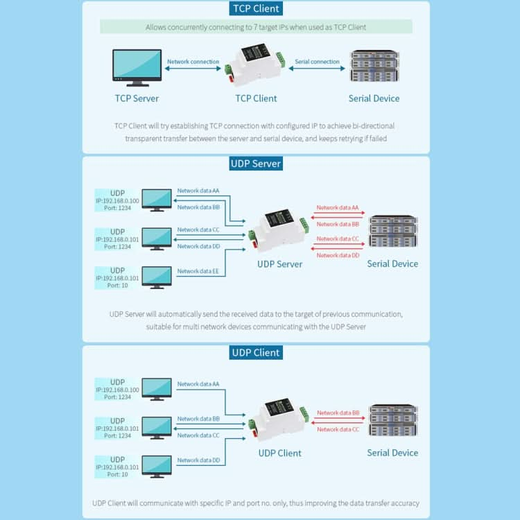 Waveshare RS232 to RJ45 Module TCP/IP to Serial Converters My Store