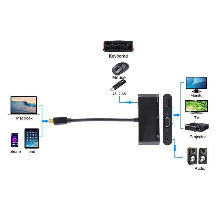 USB 2.0 + Audio Port + VGA + HDMI to USB-C / Type-C HUB Adapter