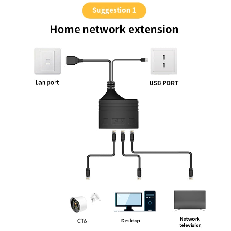 Female RJ45 3 in 1 Gigabit Network Splitter Cable Ethernet Network Coupler