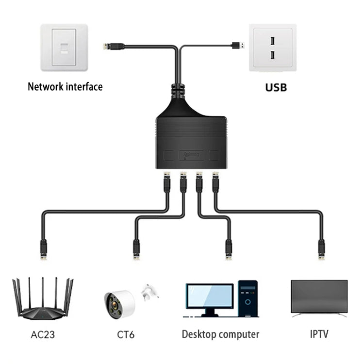 Female RJ45 4 in 1 100M Network Splitter Cable Ethernet Network Coupler