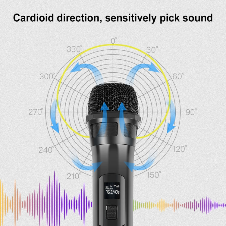 PULUZ 1 To 2 UHF Wireless Dynamic Microphones with LED Display, 3.5mm Transmitter Reluova