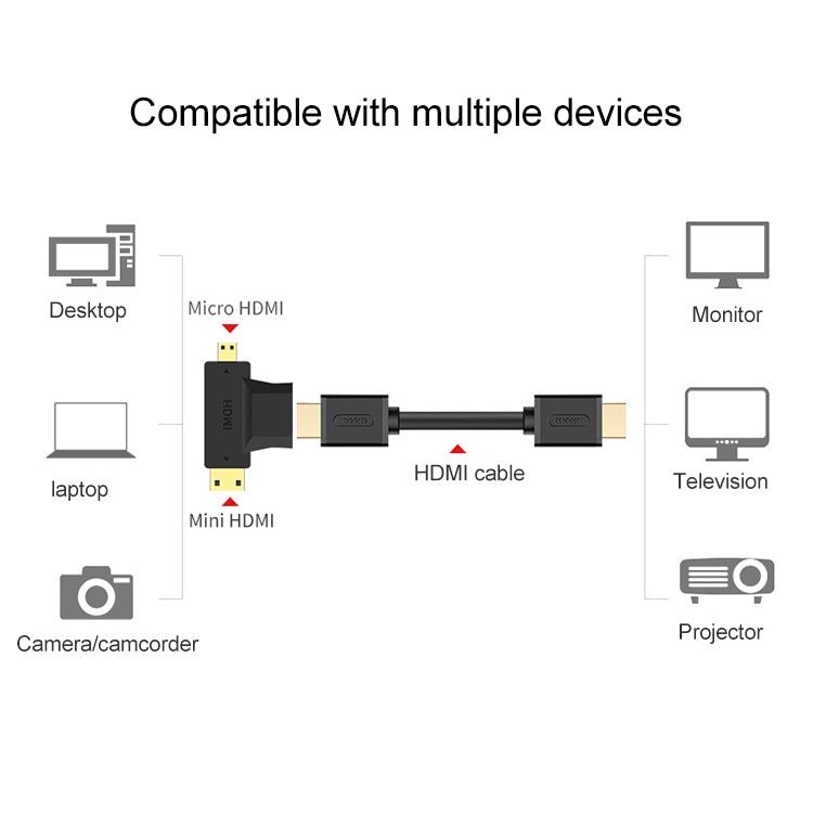 3 in 1 HDMI Female to Mini HDMI Male + Micro HDMI Male Adapter