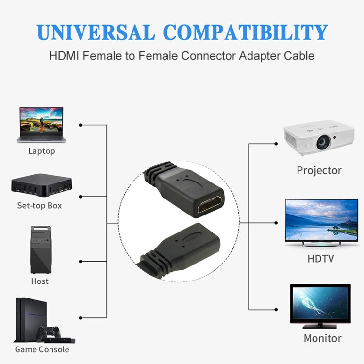 30cm High Speed V1.4 HDMI 19 Pin Female to HDMI 19 Pin Female Connector Adapter Cable My Store