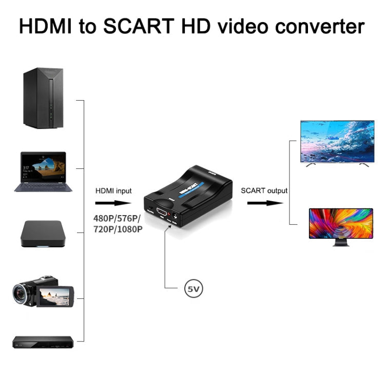 MINI MHL/HDMI TO SCART Video Converter Scaler My Store