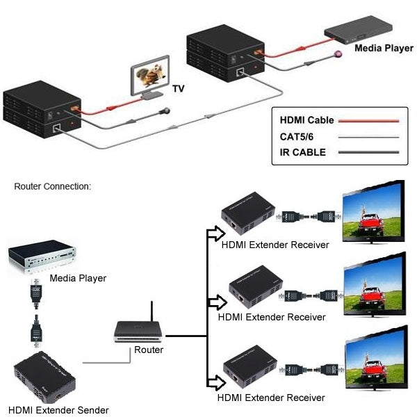 HDMI Extender Over Cat5e / 6 (EU Plug)