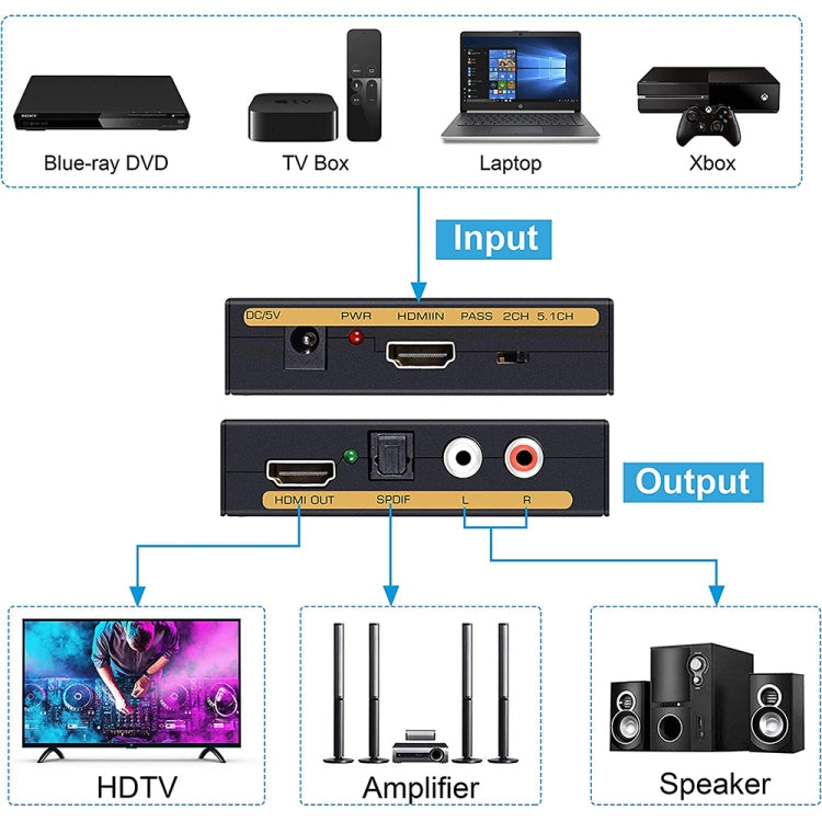 HDMI to HDMI + Audio (SPDIF + R/L) Converter (EU Plug) My Store