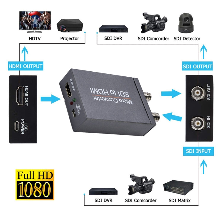 NK-M008 3G / SDI to HDMI Full HD Converter My Store