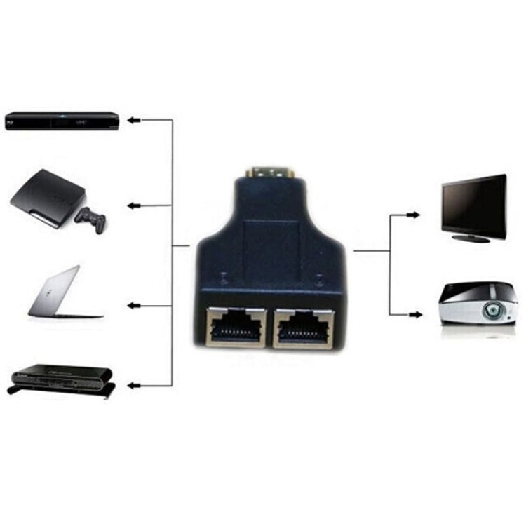 30m HDMI to Dual Port RJ45 Network Cable Extender Over by Cat 5e/6 3D HDTV Up My Store