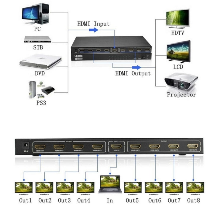 V1.4 Full HD 1080P 1 x 8 HDMI Amplifier Splitter, Support 3D My Store