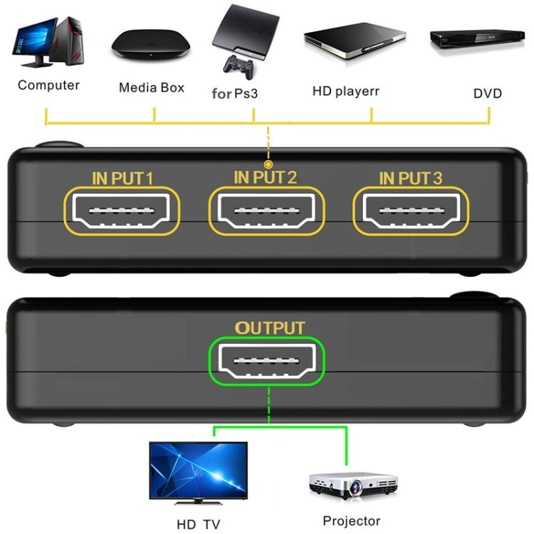 3 Port Amplifier 1080P HDMI Switch, 1.3 Version, with Remote Controller My Store