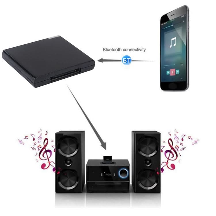 Wireless Bluetooth Music Receiver For iPhone 4 & 4S / (iPad 3) / iPad 2 / iPod  / Any Bluetooth Device