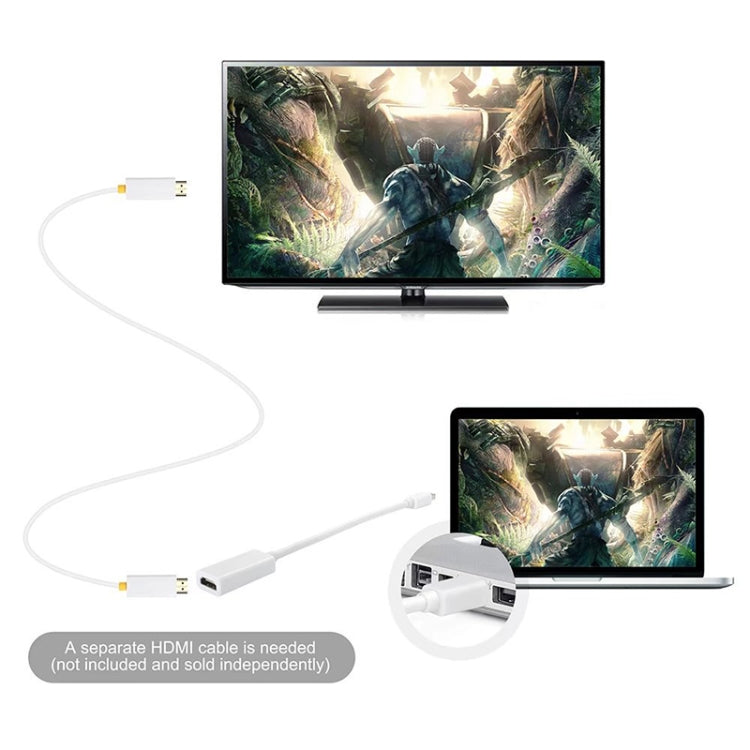 Mini DisplayPort to HDMI Female Adapter Cable My Store