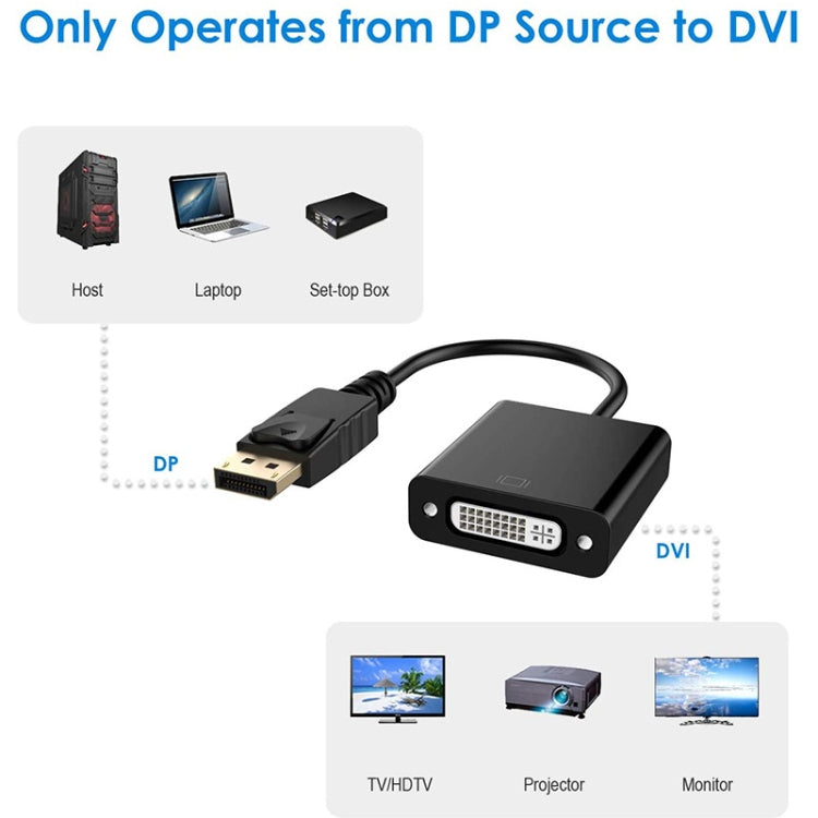 DisplayPort Male to DVI 24+5 Female Adapter, Cable Length: 12cm