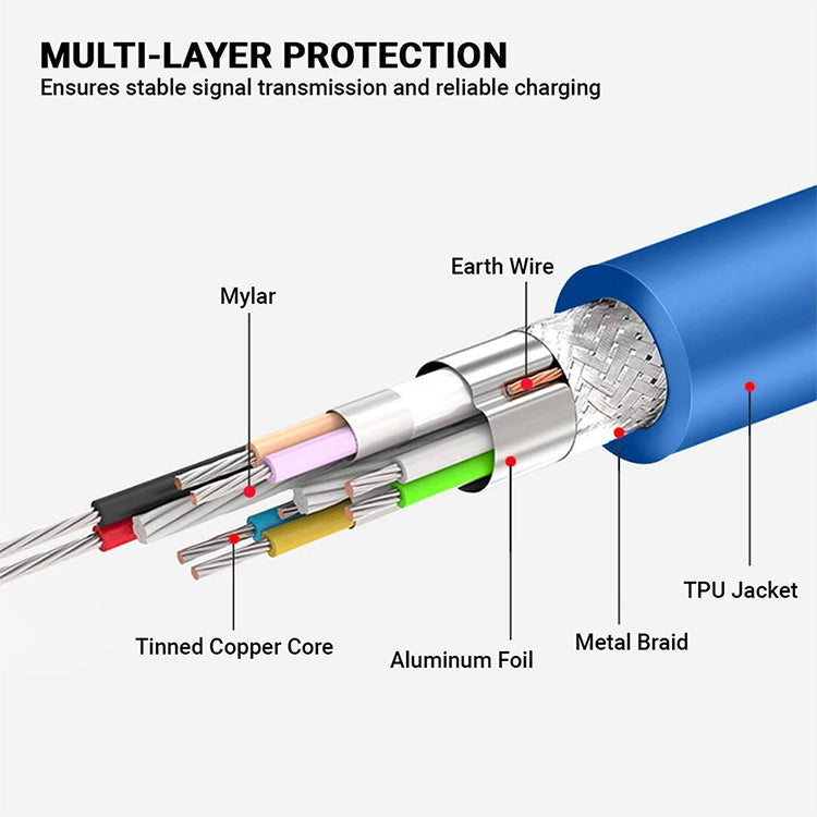 USB 3.0 A Male to B Male Extension / Data Transfer / Printer Cable,  Length: 5m My Store