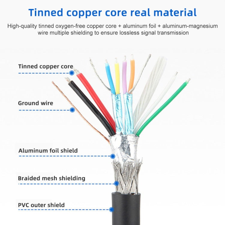 Mini 5-pin USB to USB 2.0 AF OTG Adapter Cable My Store