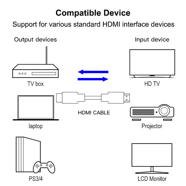 1.8m HDMI 19 Pin Male to HDMI 19Pin Male cable, 1.3 Version, Support HD TV / Xbox 360 / PS3 etc (Black + Gold Plated)