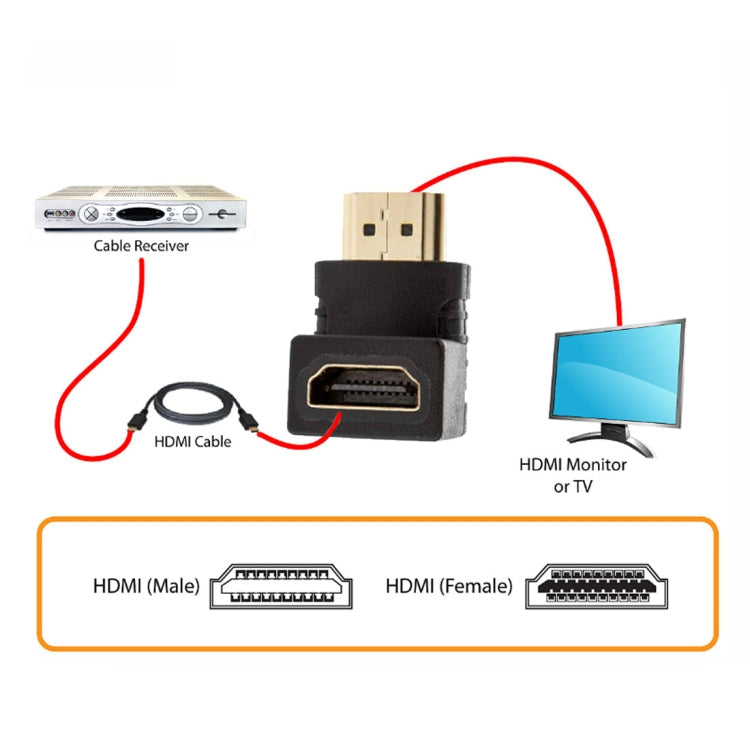 HDMI 19Pin Male to HDMI 19Pin Female 90-degree Angle Adaptor (Gold Plated) My Store