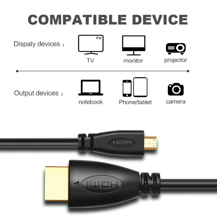 1m Gold Plated 3D 1080P Micro HDMI Male to HDMI Male cable for Mobile Phone, Cameras, GoPro-Reluova