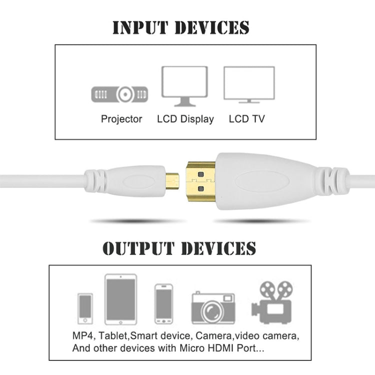 1m Gold Plated Micro HDMI Male to HDMI Male Cable, 1.4 Version(White)-Reluova