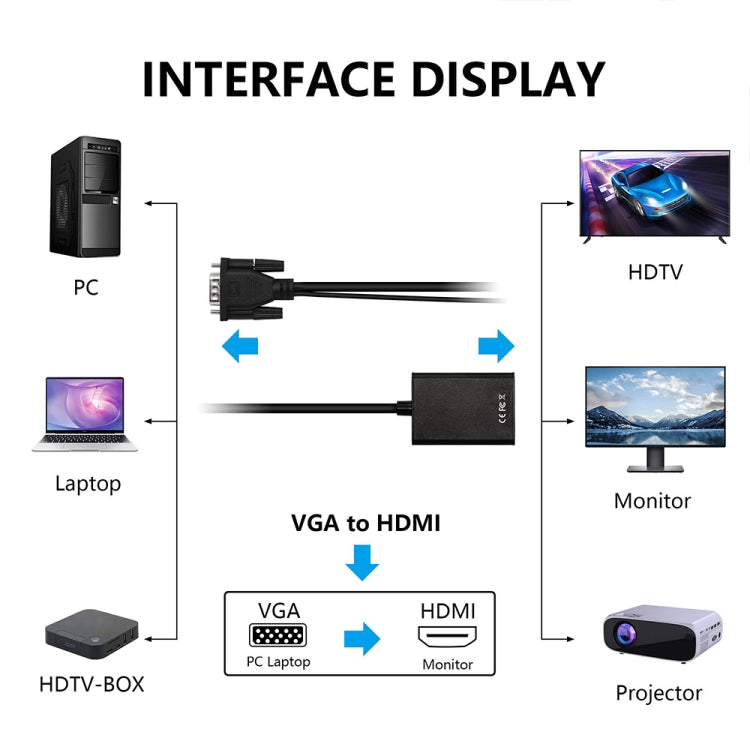 VGA + Audio to Full HD 1080P HDMI Video Converter Box Adapter for HDTV