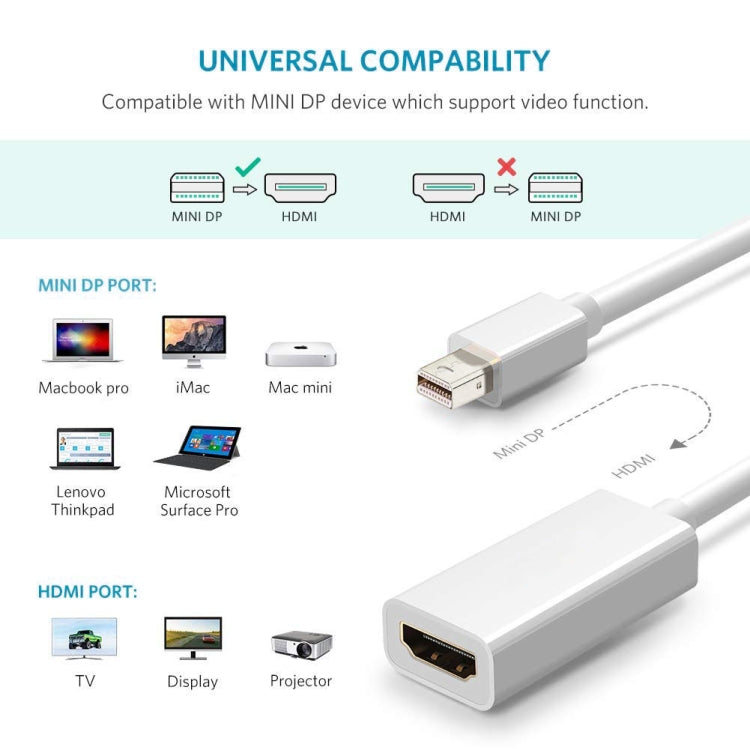 Full HD 1080P Mini DisplayPort Male to HDMI Female Port Cable Adapter, Length: 20cm My Store