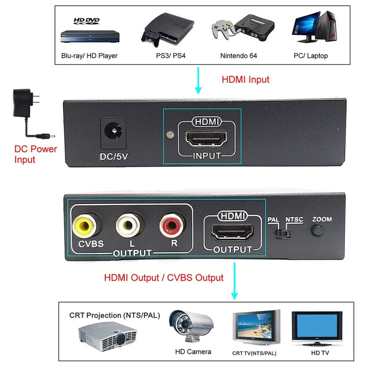 NK-10II HDMI to HDMI/CVBS /AV Scaler Box Video Converter My Store