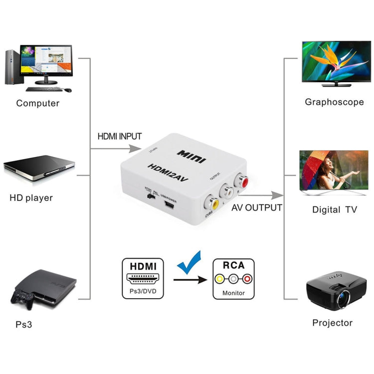 VK-126 MINI HDMI to CVBS/L+R Audio Converter Adapter (Scaler) My Store