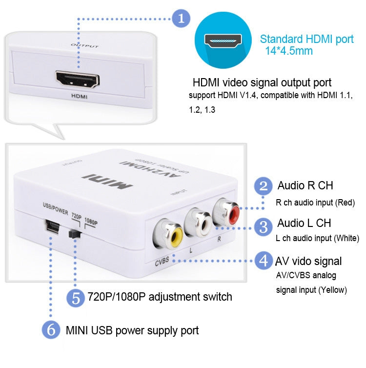 Mini CVBS/L+R Audio to HDMI Converter Adapter