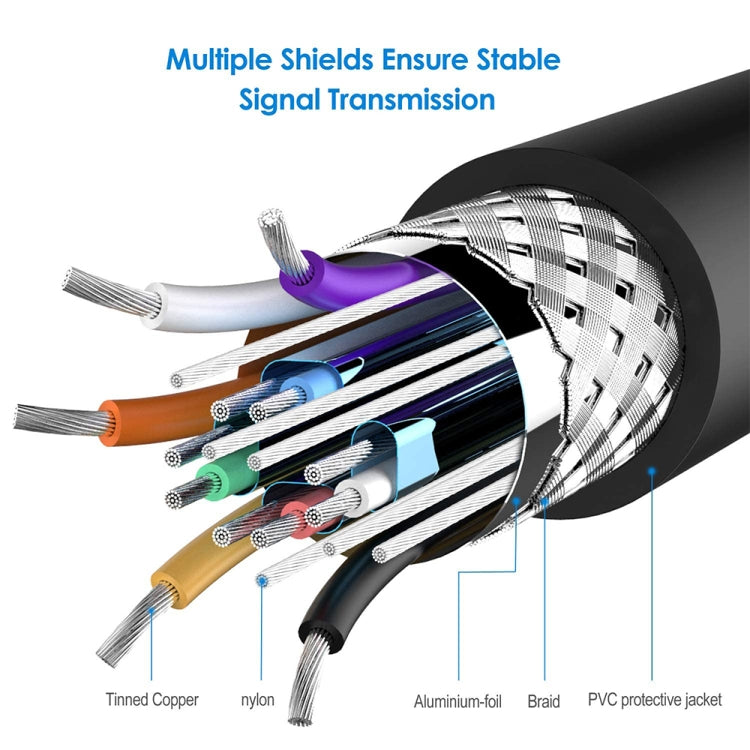 5m High Quality VGA 15Pin Male to VGA 15Pin Male Cable for LCD Monitor / Projector My Store