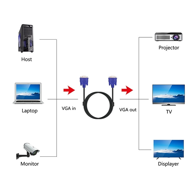 3m Good Quality VGA 15 Pin Male to VGA 15 Pin Female Cable for LCD Monitor, Projector, etc