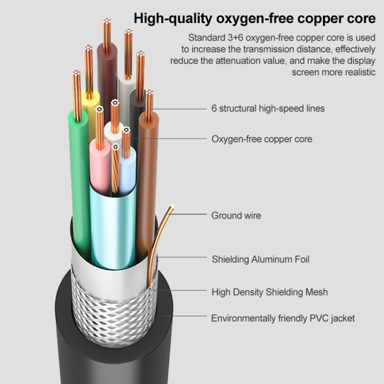 3m Normal Quality VGA 15Pin Male to VGA 15Pin Female Cable for CRT Monitor-Reluova