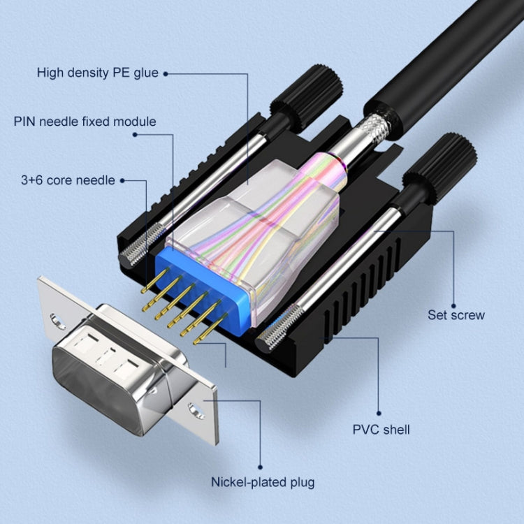 3m Normal Quality VGA 15Pin Male to VGA 15Pin Female Cable for CRT Monitor-Reluova