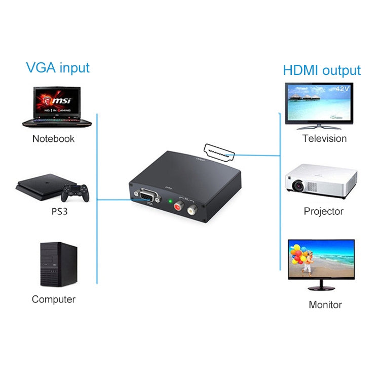 Full HD 1080P VGA to HDMI Adapter, 1.3 Version HDMI Standard My Store