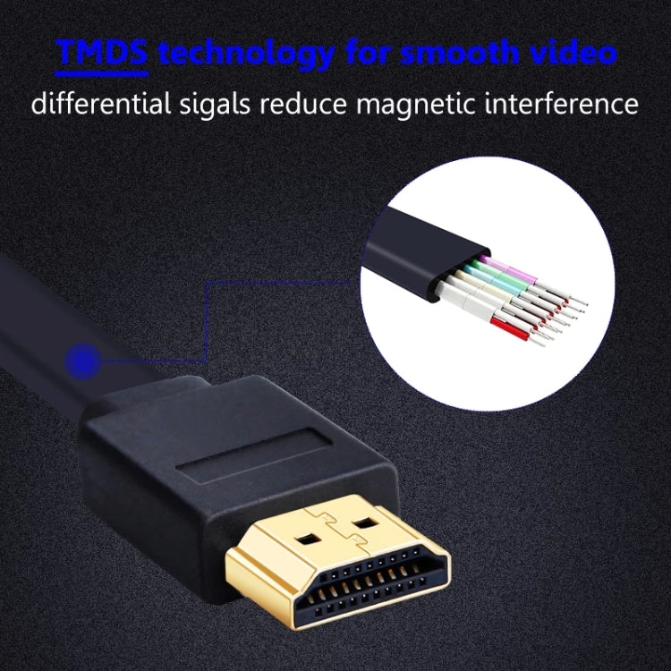 1.5m Gold Plated HDMI to HDMI 19Pin Flat Cable, 1.4 Version, Support Ethernet, 3D, 1080P, HD TV / Video / Audio etc