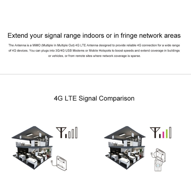 LF-ANT4G01 Indoor 88dBi 4G LTE MIMO Antenna with 2 PCS 2m Connector Wire, CRC9 Port My Store