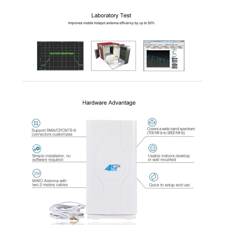 LF-ANT4G01 Indoor 88dBi 4G LTE MIMO Antenna with 2 PCS 2m Connector Wire, TS-9 Port My Store