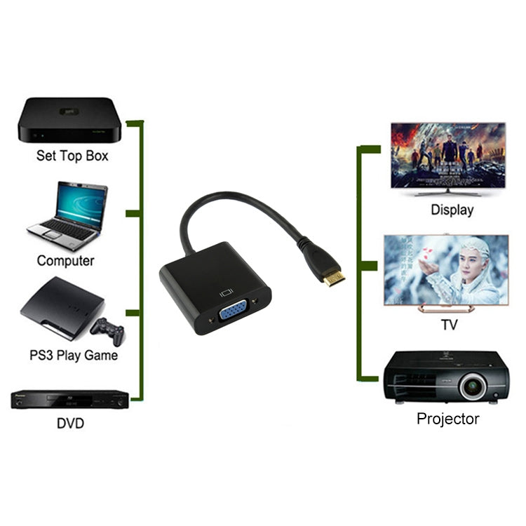 22cm Full HD 1080P Mini HDMI Male to VGA Female Video Adapter Cable with Audio Cable My Store