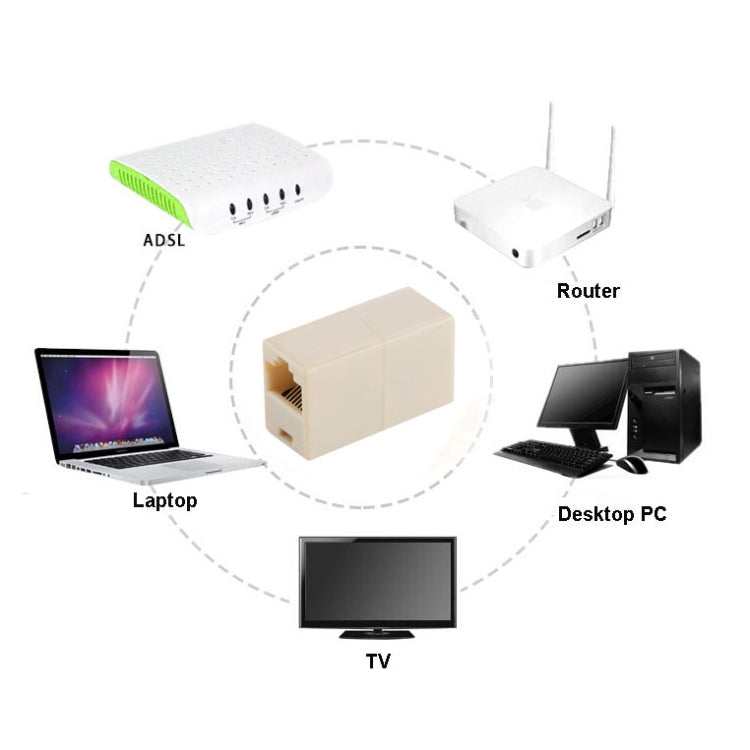 RJ45 Network Changer LAN Extension Adapter Connector