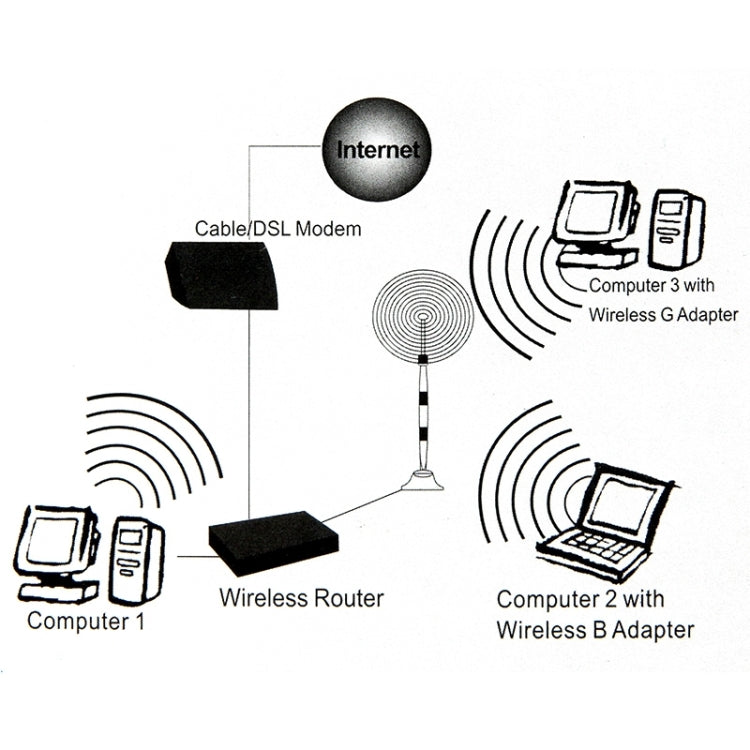 Wireless 7dBi SMA Male Network Antenna My Store