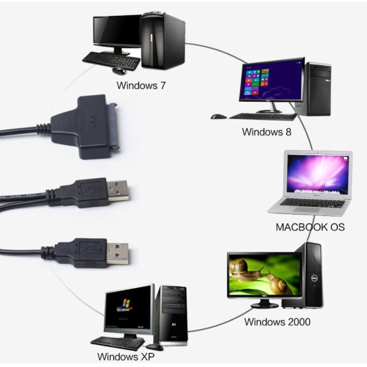 Double USB 2.0 to SATA Hard Drive Adapter Cable for 2.5 inch SATA HDD / SSD