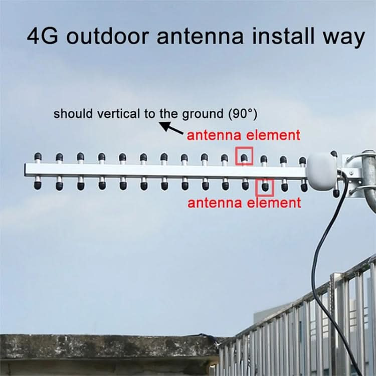 High Gain 28dBi SMA Plug 4G 696-960MHz / 1710-2690MHz Yagi Antenna Reluova