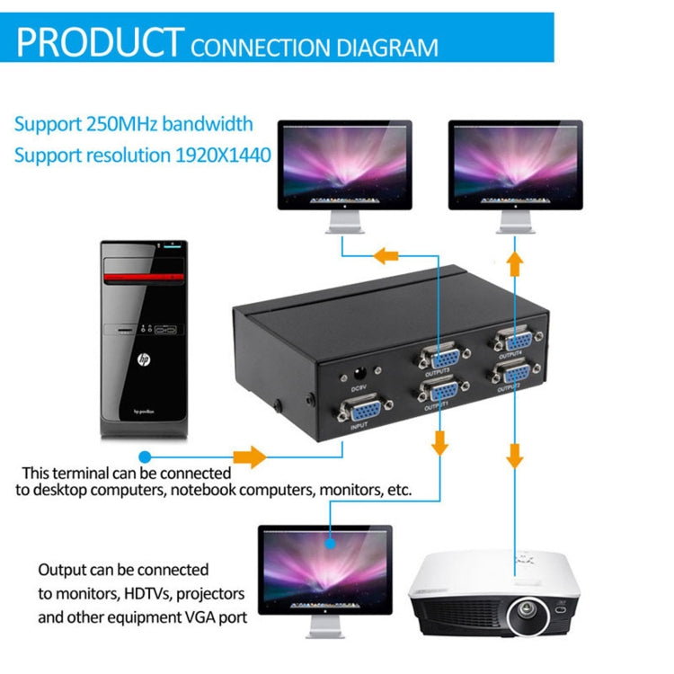 FJ-2504A 4 Port VGA Video Splitter High Resolution 1920 x 1440 Support 250MHz Video Bandwidth My Store